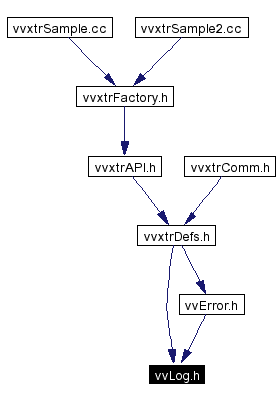 Included by dependency graph