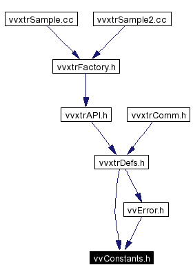 Included by dependency graph