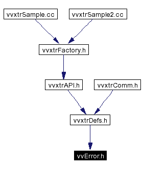 Included by dependency graph