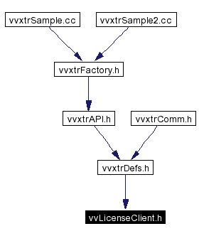Included by dependency graph