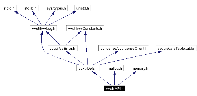 Include dependency graph