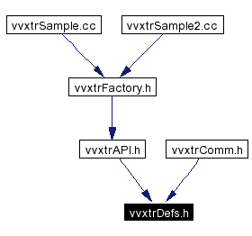Included by dependency graph