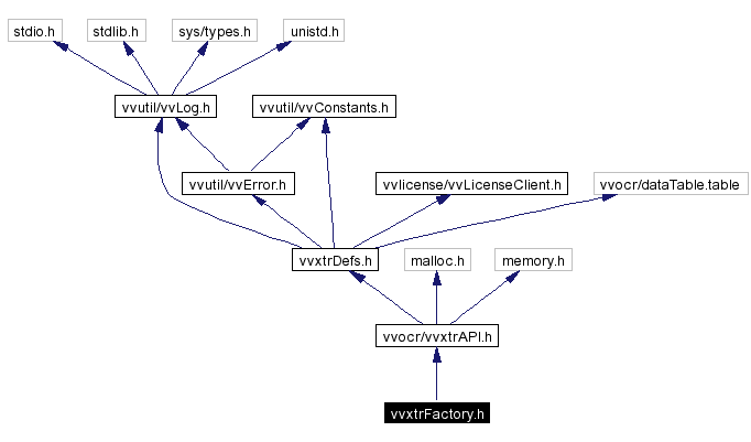 Include dependency graph