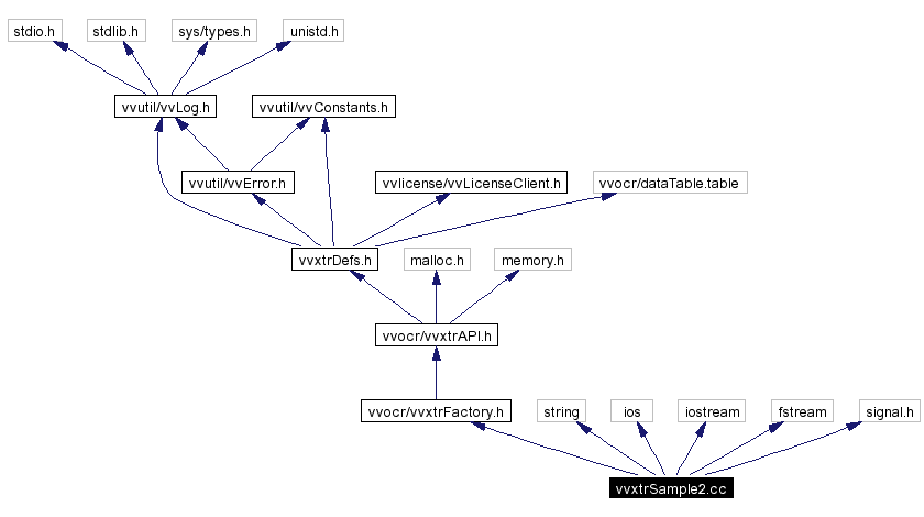 Include dependency graph
