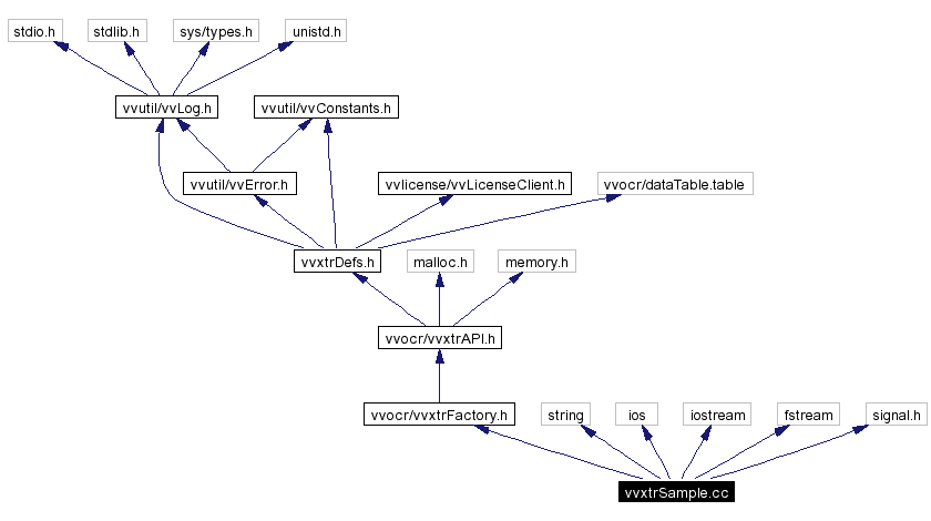 Include dependency graph